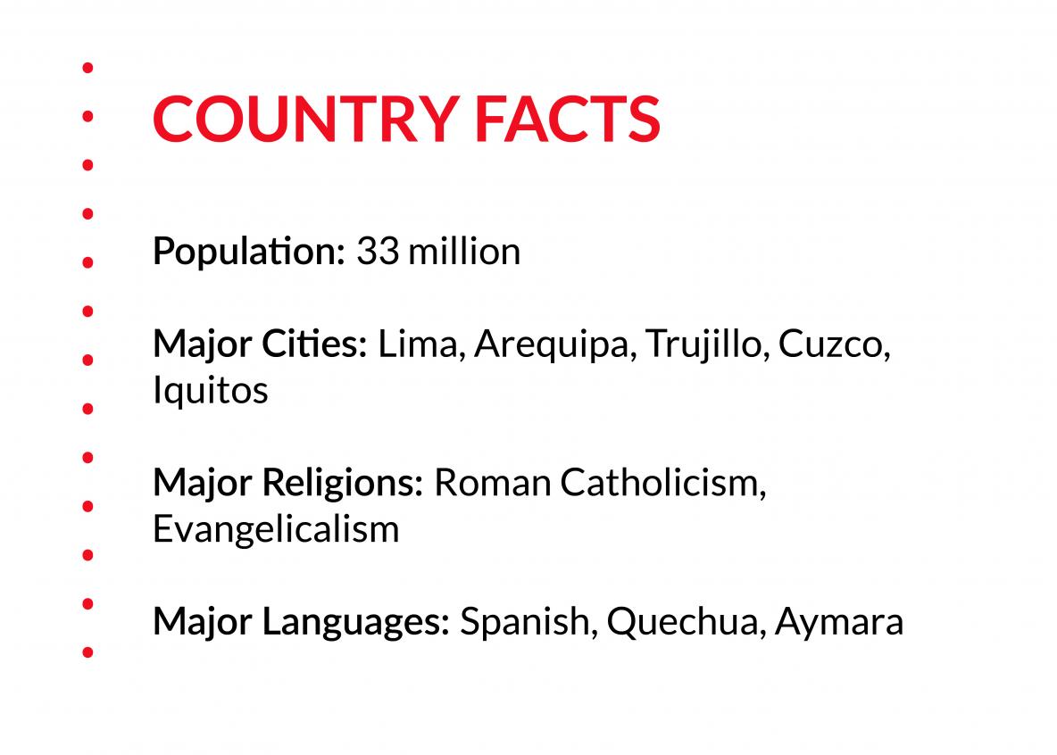 Population: 33 million  Major Cities: Lima, Arequipa, Trujillo, Cuzco, Iquitos  Major Religions: Roman Catholicism,  Evangelicalism  Major Languages: Spanish, Quechua, Aymara